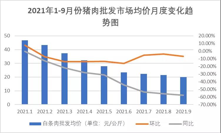 豬肉價格波動大，養(yǎng)豬場不要慌！